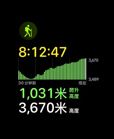 徒步体能训练卡片，展示各项指标，包括时长、海拔高度。