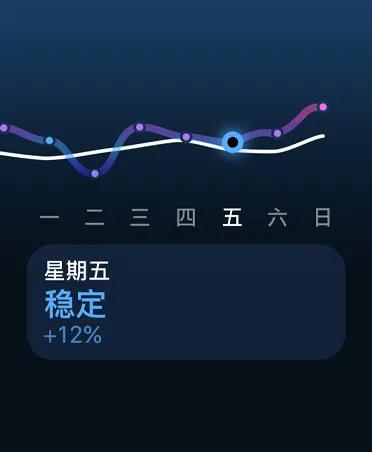 训练负荷的折线图和日历